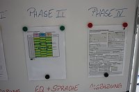 Bild: Projektabschluss im Bildungszentrum