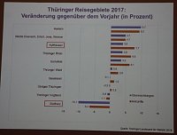 1. Fachtag Tourismus durchgeführt Bild: 1. Fachtag Tourismus durchgeführt