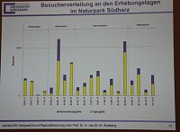 1. Fachtag Tourismus durchgeführt Bild: 1. Fachtag Tourismus durchgeführt