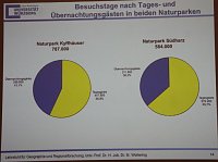 1. Fachtag Tourismus durchgeführt Bild: 1. Fachtag Tourismus durchgeführt