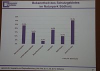 1. Fachtag Tourismus durchgeführt Bild: 1. Fachtag Tourismus durchgeführt