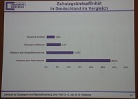 1. Fachtag Tourismus durchgeführt Bild: 1. Fachtag Tourismus durchgeführt