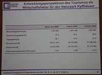 1. Fachtag Tourismus durchgeführt Bild: 1. Fachtag Tourismus durchgeführt