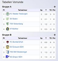 G-Junioren im Hallencup 2019 Bild: G-Junioren im Hallencup 2019