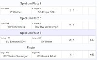 G-Junioren im Hallencup 2019 Bild: G-Junioren im Hallencup 2019