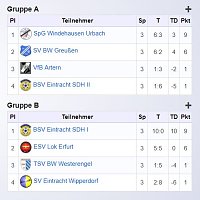 Bild: E-Junioren im Hallencup 2019