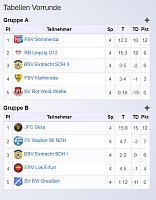 Bild: &Uuml;berraschung beim D-Junioren im Hallencup 2019