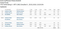 Bild: Kreispokalfinale im Tischtennis