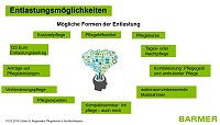 Diskussion zur Pflegesituation in Nordthüringen. Bild: Diskussion zur Pflegesituation in Nordthüringen.