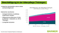Diskussion zur Pflegesituation in Nordthüringen. Bild: Diskussion zur Pflegesituation in Nordthüringen.