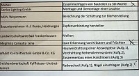 Für Schülerwettbewerb heute Auszeichnungen übergeben Bild: Für Schülerwettbewerb heute Auszeichnungen übergeben