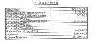 Forstwirtschaftsplan 2019 von Sondershausen Bild: Forstwirtschaftsplan 2019 von Sondershausen