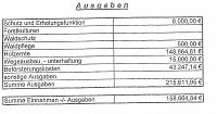 Forstwirtschaftsplan 2019 von Sondershausen Bild: Forstwirtschaftsplan 2019 von Sondershausen