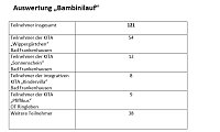 Bild: Baminis hart im Nehmen