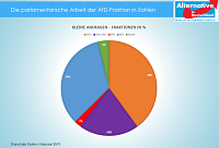 Bild: B&uuml;rgerdialog im Carl-Schroeder-Saal