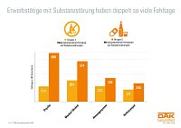 Bild: Grafik