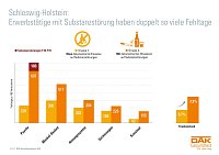 Bild: Grafik
