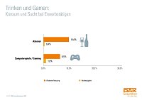 Bild: Grafik