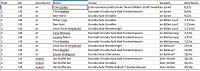 Komplette Ergebnisse Kreisfinale/ Kreisjugendspiele LA GS Bild: Komplette Ergebnisse Kreisfinale/ Kreisjugendspiele LA GS