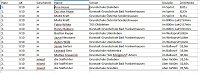 Komplette Ergebnisse Kreisfinale/ Kreisjugendspiele LA GS Bild: Komplette Ergebnisse Kreisfinale/ Kreisjugendspiele LA GS
