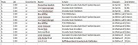 Komplette Ergebnisse Kreisfinale/ Kreisjugendspiele LA GS Bild: Komplette Ergebnisse Kreisfinale/ Kreisjugendspiele LA GS
