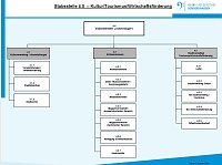 Kulturmanager/in benannt Bild: Kulturmanager/in benannt