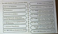 Wir werden um die medizinische Versorgung im ländlichen Raum kämpfen. Bild: Wir werden um die medizinische Versorgung im ländlichen Raum kämpfen.