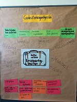 Projekttag Wir sind viele-Ich bin dabei! Bild: Projekttag Wir sind viele-Ich bin dabei!