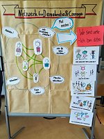 Projekttag Wir sind viele-Ich bin dabei! Bild: Projekttag Wir sind viele-Ich bin dabei!