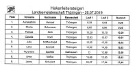 Thüringer Meister kommt aus Hachelbich Bild: Thüringer Meister kommt aus Hachelbich