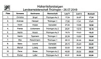 Thüringer Meister kommt aus Hachelbich Bild: Thüringer Meister kommt aus Hachelbich