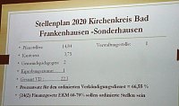 4. Kreissynode nahm Beratungen auf Bild: 4. Kreissynode nahm Beratungen auf