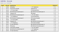 Bild: Ein Cup blieb in Sondershausen