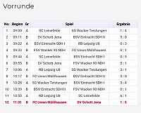 Bild: Fu&szlig;ballturnier fortgesetzt