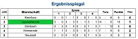 Bild: Endrundenteilnehmer stehen fest