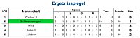 Bild: Endrundenteilnehmer stehen fest