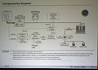 Bild: Noch etliche H&uuml;rden auf dem Weg zum energieautarken Bergwerk