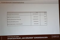 Bild: Widerspruch gegen Baugenehmigung?