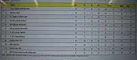 Spannendes Finale beim Allianz-Cup Bild: Spannendes Finale beim Allianz-Cup
