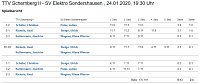 Bild: Ergebnisse