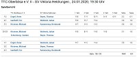 Bild: Ergebnisse
