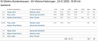 Bild: Ergebnisse