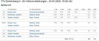 Bild: Ergebnisse