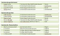 Bilder Bild: Bilder