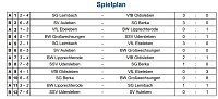 SV National Auleben Hallenkreismeister Bild: SV National Auleben Hallenkreismeister