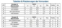 SV National Auleben Hallenkreismeister Bild: SV National Auleben Hallenkreismeister