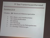 Gemeinsame Jahreshauptversammlung der FFW Bad Frankenhausens Bild: Gemeinsame Jahreshauptversammlung der FFW Bad Frankenhausens