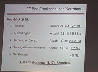 Gemeinsame Jahreshauptversammlung der FFW Bad Frankenhausens Bild: Gemeinsame Jahreshauptversammlung der FFW Bad Frankenhausens