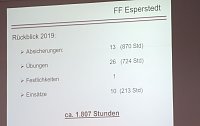Gemeinsame Jahreshauptversammlung der FFW Bad Frankenhausens Bild: Gemeinsame Jahreshauptversammlung der FFW Bad Frankenhausens