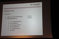 Gemeinsame Jahreshauptversammlung der FFW Bad Frankenhausens Bild: Gemeinsame Jahreshauptversammlung der FFW Bad Frankenhausens